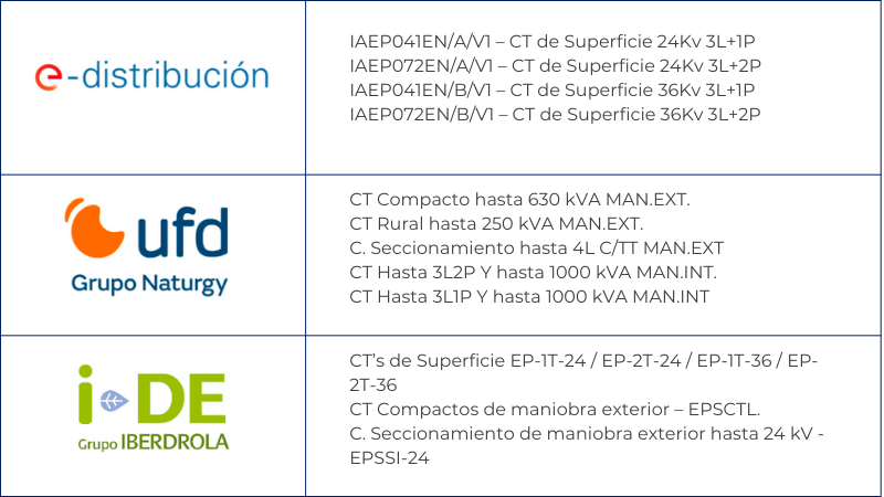 tabla_homologaciones_iberapa